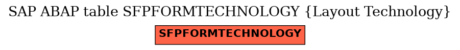 E-R Diagram for table SFPFORMTECHNOLOGY (Layout Technology)