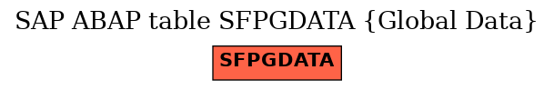 E-R Diagram for table SFPGDATA (Global Data)