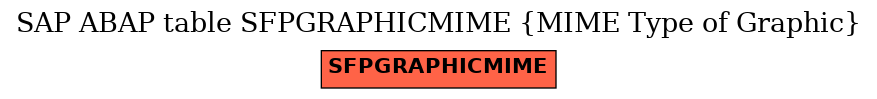 E-R Diagram for table SFPGRAPHICMIME (MIME Type of Graphic)