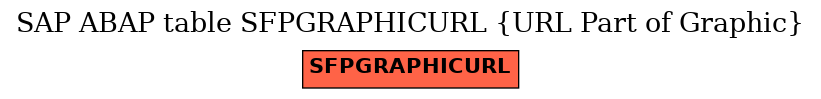 E-R Diagram for table SFPGRAPHICURL (URL Part of Graphic)