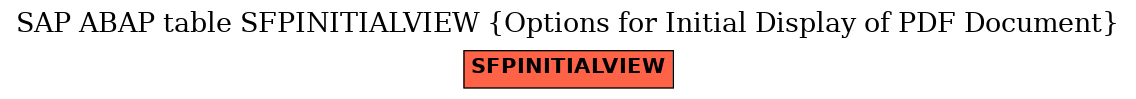 E-R Diagram for table SFPINITIALVIEW (Options for Initial Display of PDF Document)