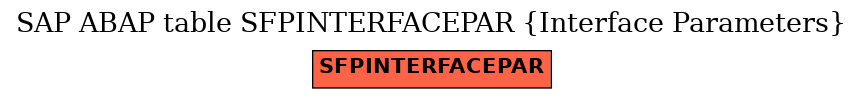 E-R Diagram for table SFPINTERFACEPAR (Interface Parameters)