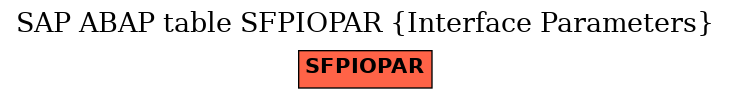 E-R Diagram for table SFPIOPAR (Interface Parameters)