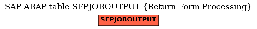 E-R Diagram for table SFPJOBOUTPUT (Return Form Processing)