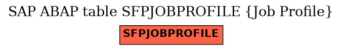 E-R Diagram for table SFPJOBPROFILE (Job Profile)