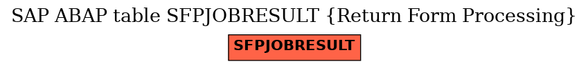 E-R Diagram for table SFPJOBRESULT (Return Form Processing)