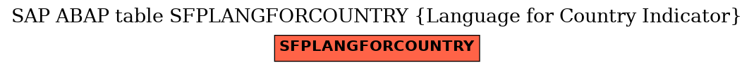 E-R Diagram for table SFPLANGFORCOUNTRY (Language for Country Indicator)