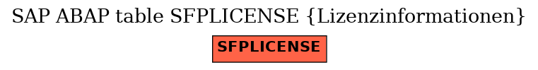 E-R Diagram for table SFPLICENSE (Lizenzinformationen)