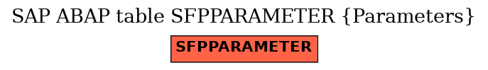 E-R Diagram for table SFPPARAMETER (Parameters)