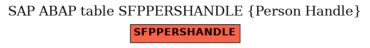 E-R Diagram for table SFPPERSHANDLE (Person Handle)