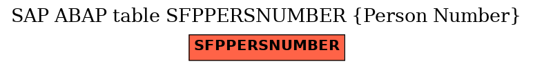 E-R Diagram for table SFPPERSNUMBER (Person Number)