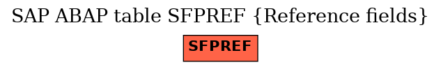 E-R Diagram for table SFPREF (Reference fields)