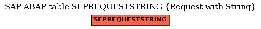 E-R Diagram for table SFPREQUESTSTRING (Request with String)