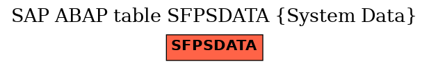 E-R Diagram for table SFPSDATA (System Data)