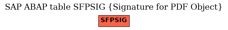 E-R Diagram for table SFPSIG (Signature for PDF Object)