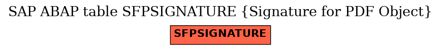 E-R Diagram for table SFPSIGNATURE (Signature for PDF Object)