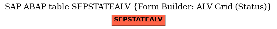 E-R Diagram for table SFPSTATEALV (Form Builder: ALV Grid (Status))