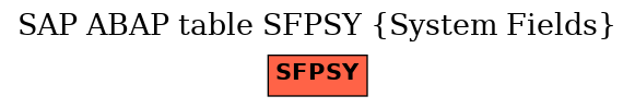 E-R Diagram for table SFPSY (System Fields)