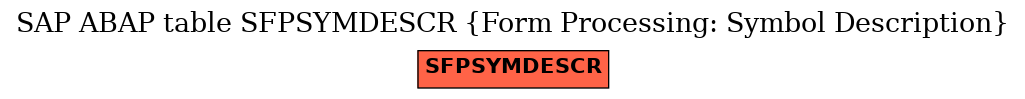 E-R Diagram for table SFPSYMDESCR (Form Processing: Symbol Description)