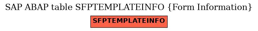 E-R Diagram for table SFPTEMPLATEINFO (Form Information)