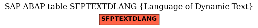 E-R Diagram for table SFPTEXTDLANG (Language of Dynamic Text)