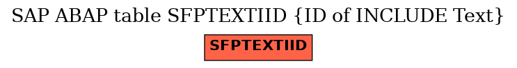 E-R Diagram for table SFPTEXTIID (ID of INCLUDE Text)