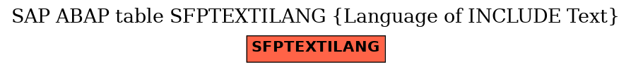 E-R Diagram for table SFPTEXTILANG (Language of INCLUDE Text)
