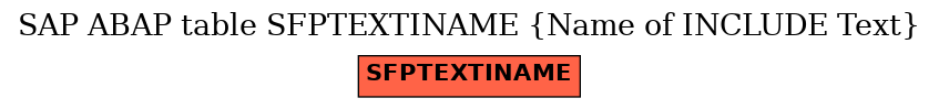 E-R Diagram for table SFPTEXTINAME (Name of INCLUDE Text)