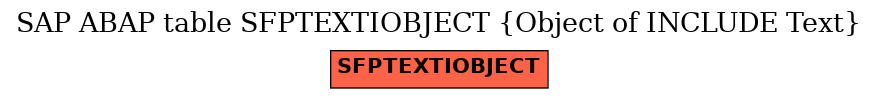 E-R Diagram for table SFPTEXTIOBJECT (Object of INCLUDE Text)