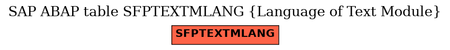 E-R Diagram for table SFPTEXTMLANG (Language of Text Module)