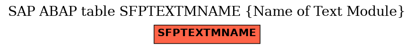 E-R Diagram for table SFPTEXTMNAME (Name of Text Module)