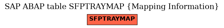 E-R Diagram for table SFPTRAYMAP (Mapping Information)