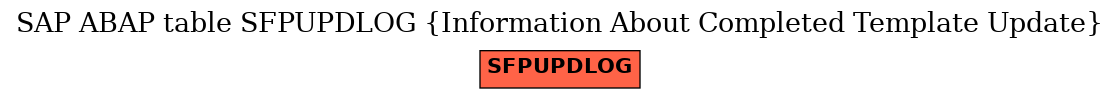 E-R Diagram for table SFPUPDLOG (Information About Completed Template Update)