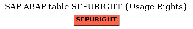 E-R Diagram for table SFPURIGHT (Usage Rights)