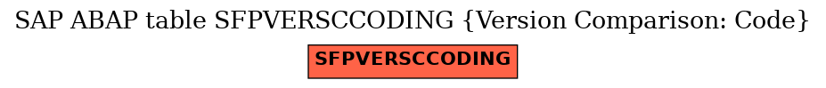 E-R Diagram for table SFPVERSCCODING (Version Comparison: Code)