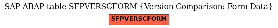 E-R Diagram for table SFPVERSCFORM (Version Comparison: Form Data)