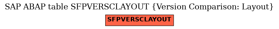 E-R Diagram for table SFPVERSCLAYOUT (Version Comparison: Layout)