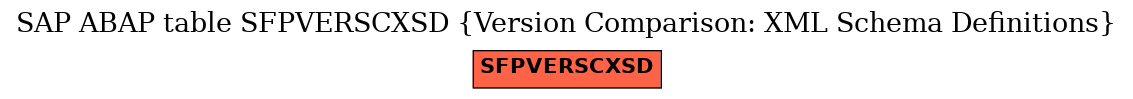 E-R Diagram for table SFPVERSCXSD (Version Comparison: XML Schema Definitions)