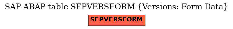 E-R Diagram for table SFPVERSFORM (Versions: Form Data)