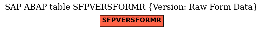 E-R Diagram for table SFPVERSFORMR (Version: Raw Form Data)