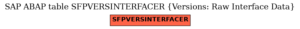 E-R Diagram for table SFPVERSINTERFACER (Versions: Raw Interface Data)