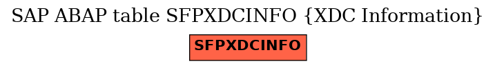 E-R Diagram for table SFPXDCINFO (XDC Information)