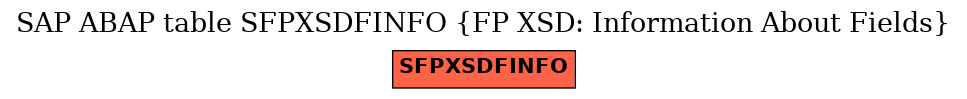 E-R Diagram for table SFPXSDFINFO (FP XSD: Information About Fields)