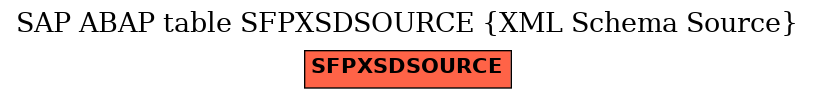 E-R Diagram for table SFPXSDSOURCE (XML Schema Source)