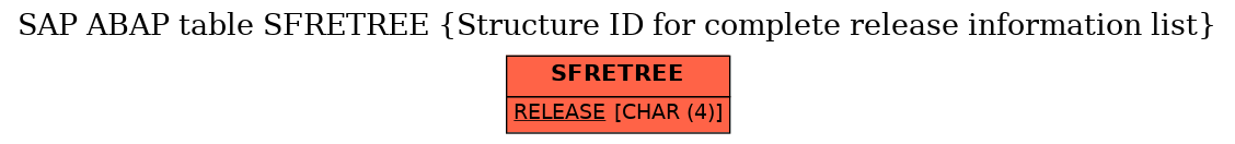 E-R Diagram for table SFRETREE (Structure ID for complete release information list)