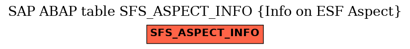 E-R Diagram for table SFS_ASPECT_INFO (Info on ESF Aspect)