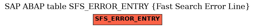 E-R Diagram for table SFS_ERROR_ENTRY (Fast Search Error Line)