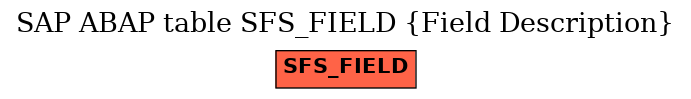 E-R Diagram for table SFS_FIELD (Field Description)