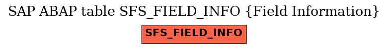 E-R Diagram for table SFS_FIELD_INFO (Field Information)