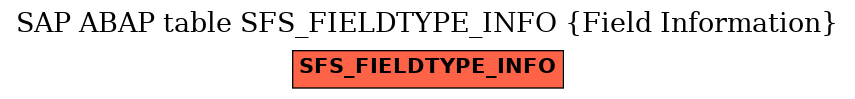 E-R Diagram for table SFS_FIELDTYPE_INFO (Field Information)